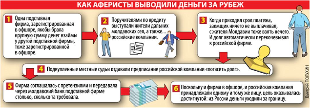 Ооо денежные средства. Схемы вывода денежных средств за рубеж. Вывод средств за границу. Схемы вывода денег за границу. Вывод денежных средств.