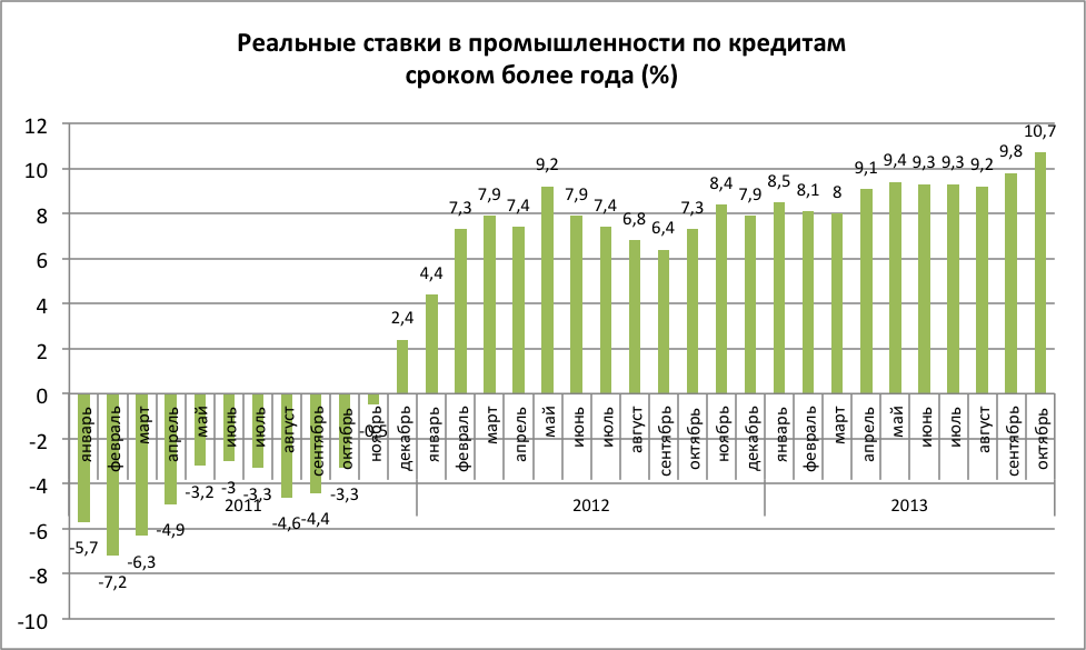 Кредиты цб кредитным организациям