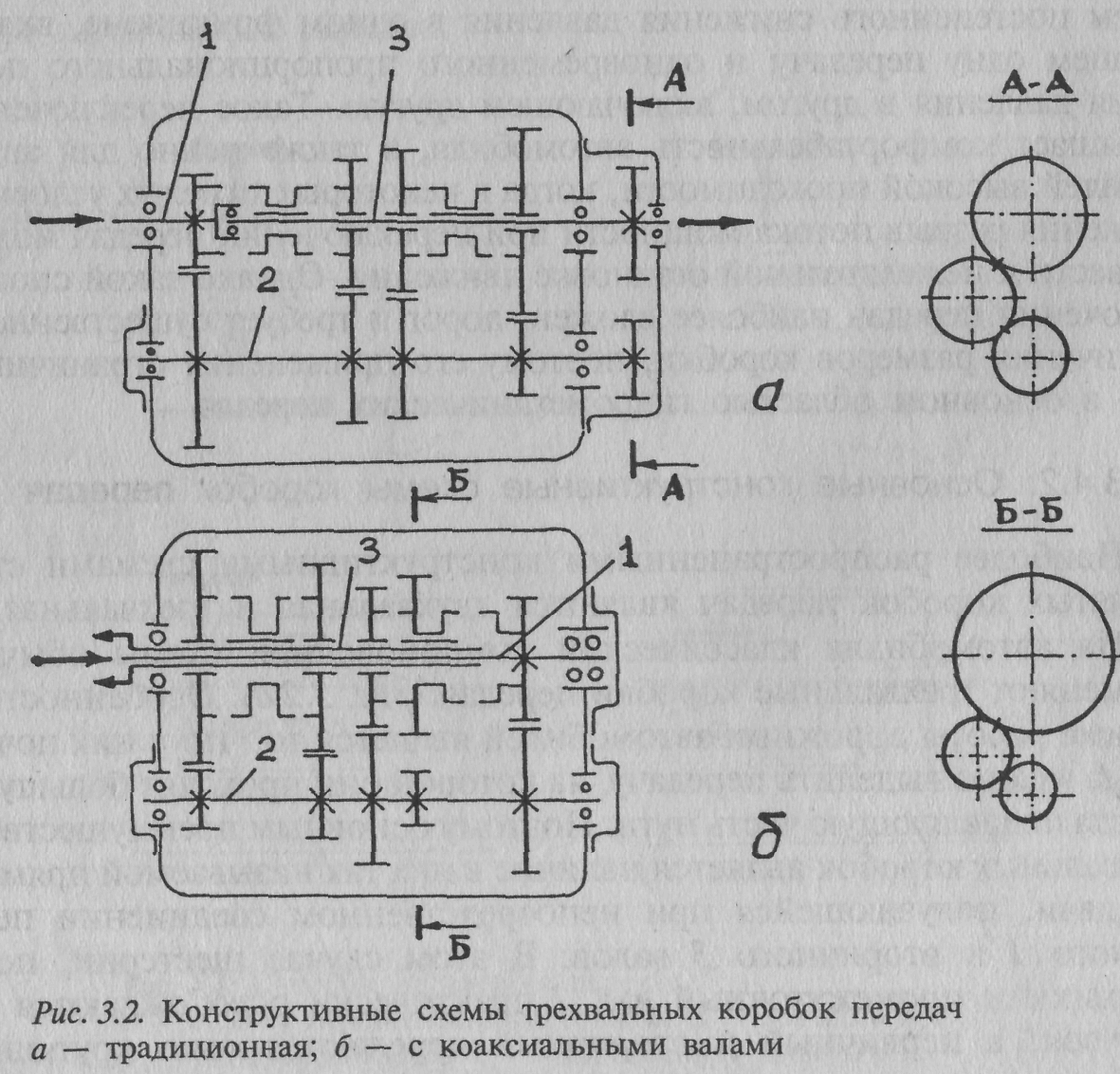 Назначение коробки. Кинематическая схема КПП ГАЗ-3307. Кинематическая схема трехвальной коробки передач. Кинематическая схема механической коробки передач. Кинематическая схема трехвальной пятиступенчатой коробки передач.