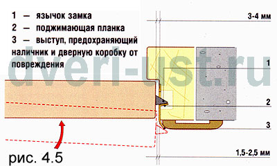 Зазоры между дверью и дверной коробкой