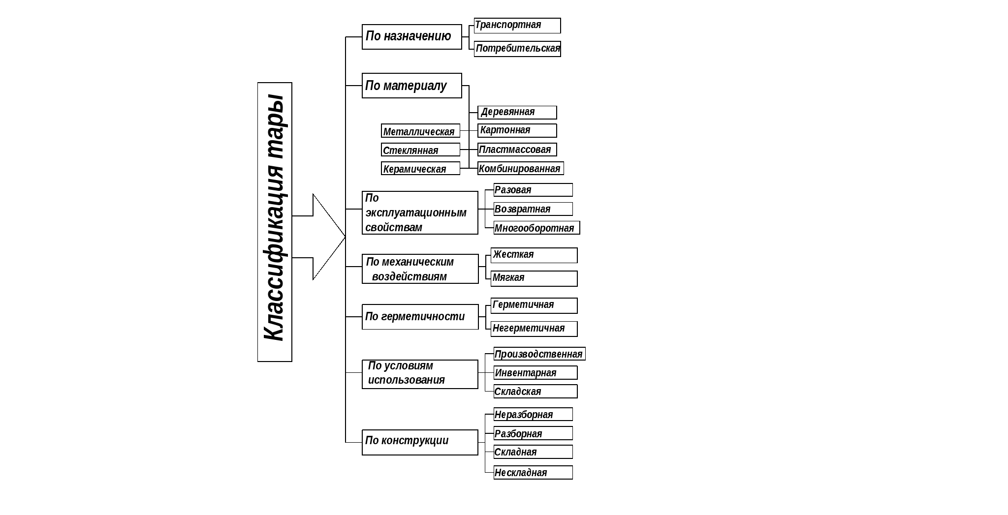 Характеристика вспомогательных материалов