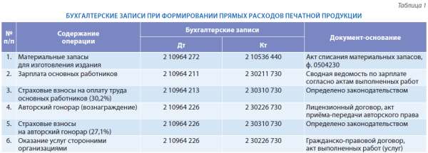 Косгу печатные издания