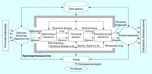 Рекомендации для производства мебельного производства