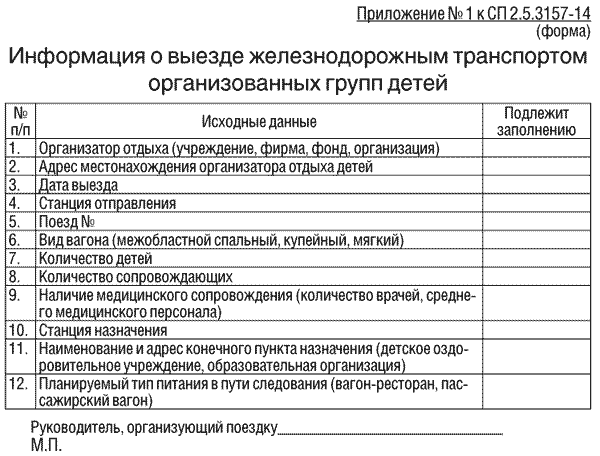 При перевозке организованных групп. Список продуктов на перевозку детей. Заявка на перевозку групп детей на ЖД транспорте. Список продуктов для перевозки детей в автобусе образец. Организация перевозки организованных групп детей ЖД транспортом.