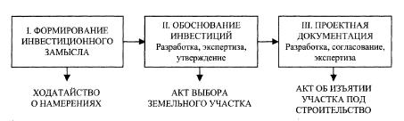 Картинки ТЕХНИКО ЭКОНОМИЧЕСКОЕ ОБОСНОВАНИЕ ИНВЕСТИЦИОННОГО ПРОЕКТА