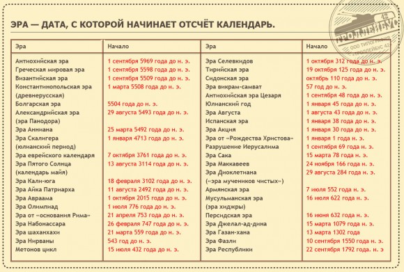 Мэр Москвы рассказал о программе фестиваля …