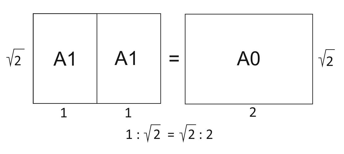 Формат 1 8 а4. Формат бумаги. Формат а0. Диагональ листа а0. Формат а3 соотношение сторон.