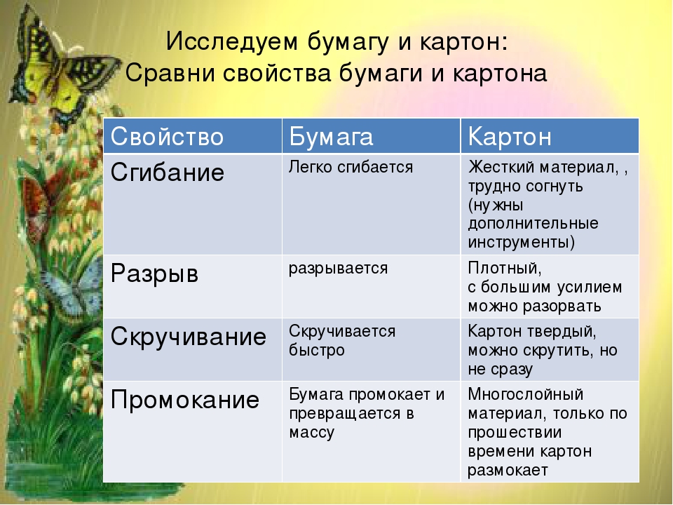 Практическая работа 2 изучение свойств. Свойства бумаги и картона. Свойства картона для детей. Виды и свойства бумаги. Сравнение бумаги и картона.