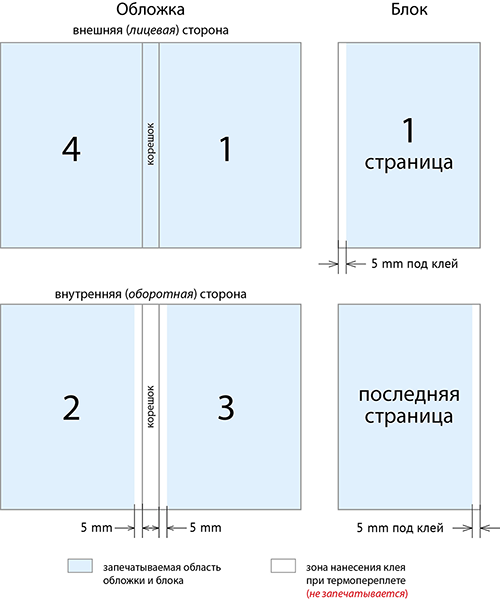 Четыре листов как правильно. Макет брошюры для печати. Формат макета для печати. Формат обложки книги. Формат книги обложки типография.