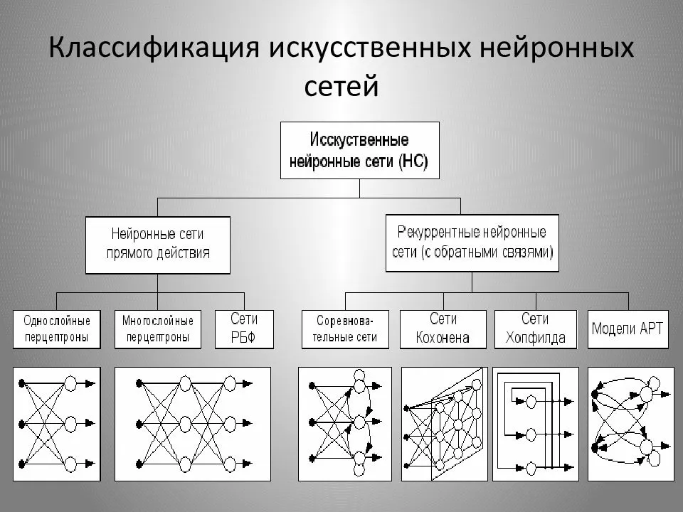 Схема машинного обучения