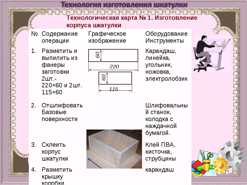 Проект по технологии 7 класс шкатулка из фанеры