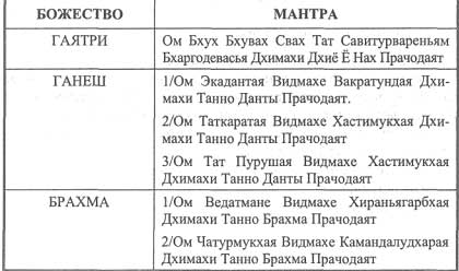 Свах перевод. Гаятри мантра текст на санскрите. Гаятри мантра текст. Мантра Гаятри мантра текст. Гаятри мантра текст на русском.