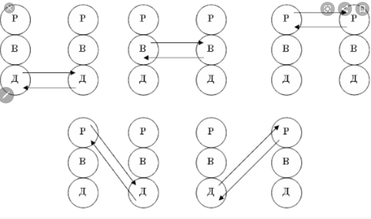 Открытые трансакции. Уильямсона. Открытые трансакции. Виды трансакций в психологии. Транзактный анализ.