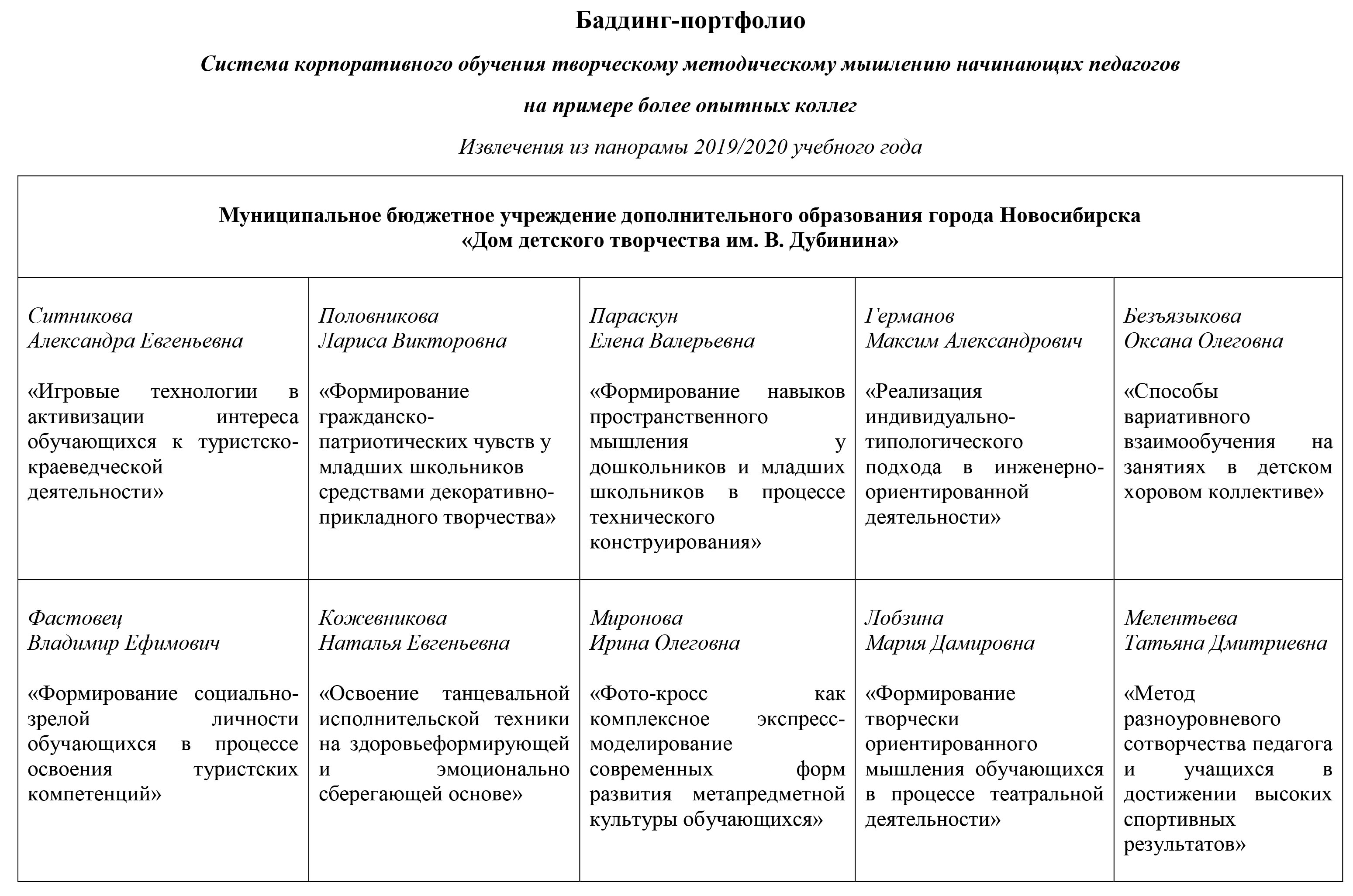 Баддинг это метод наставничества. Баддинг это. Плюсы и минусы баддинга. Buddy dacote. Баддинг это.