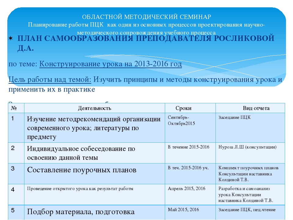 План работы на май педагога организатора