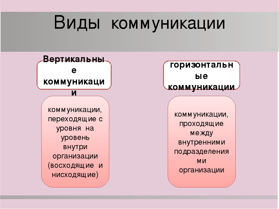 Схема восходящей коммуникации