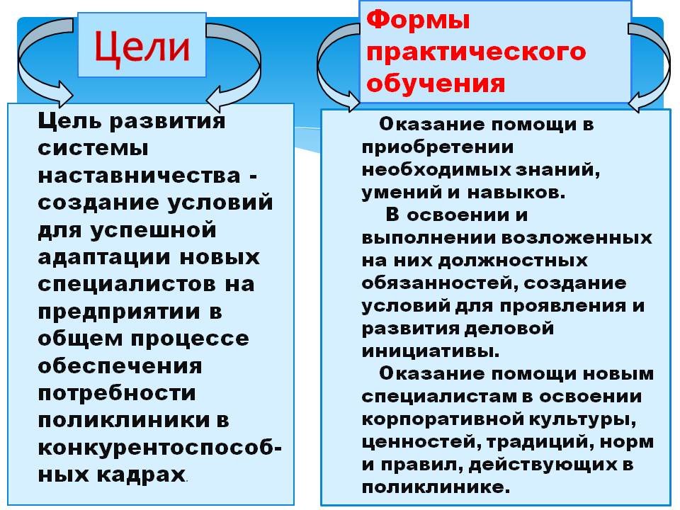 Наставничество в организации презентация