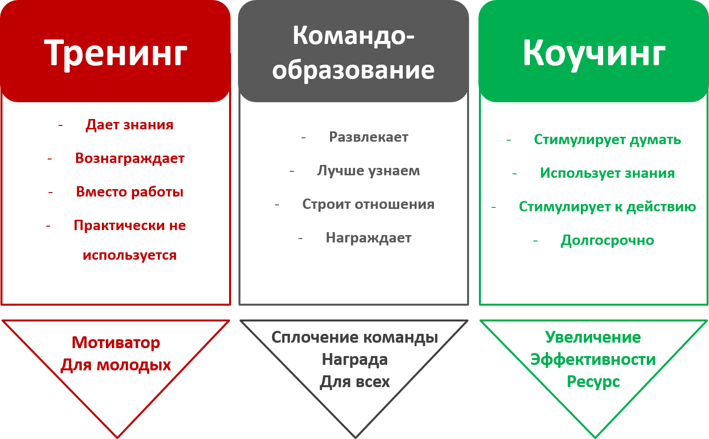 8 основных шагов для начала бизнес-коучинга