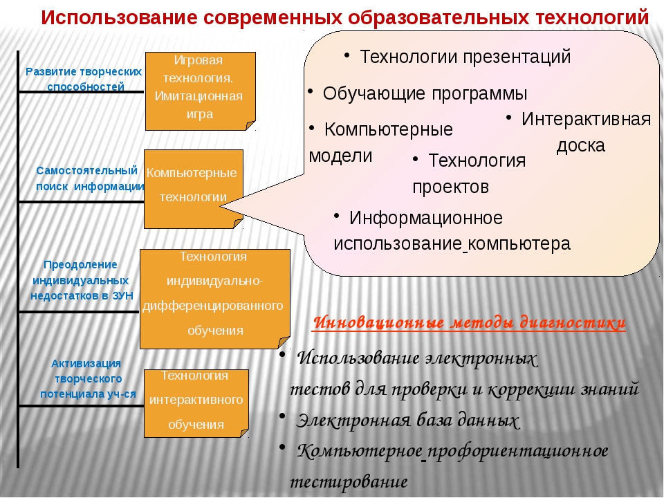 Карта урока для организации занятий с использованием дистанционных технологий обучения