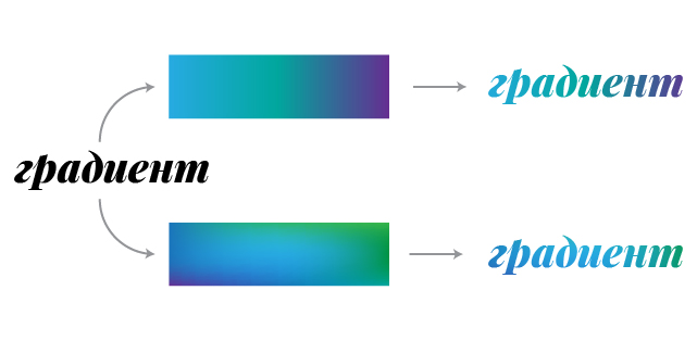 Градиент текст. Градиент для текста. Текст с градиентной заливкой. Заголовок градиентом текст. Рассылка текст градиент.