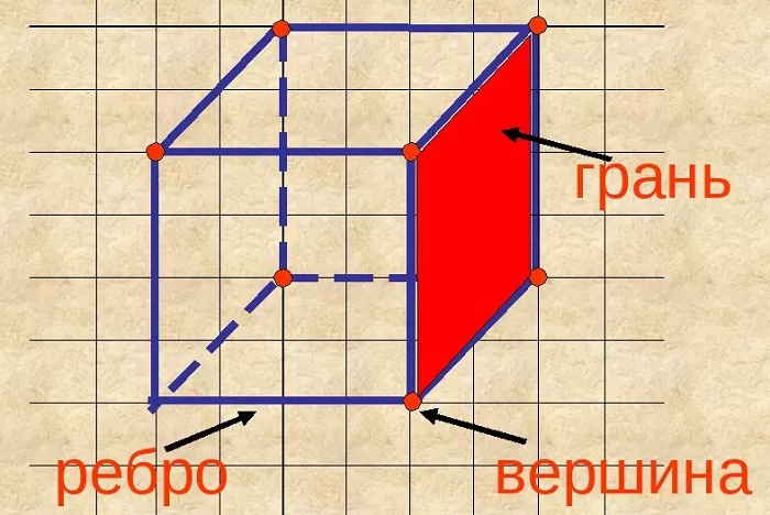 Как пишется куб