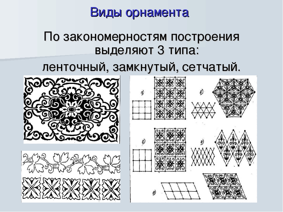 Построение узоров. Типы орнаментов. Форма орнаментов и узоров. 5 Видов орнамента. Виды орнамента ленточный замкнутый сетчатый.