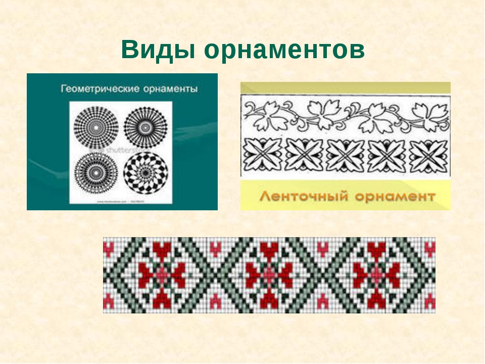 Виды узоров. Типы орнаментов. 3 Вида орнамента. Комбинированный Тип орнамента. Названия геометрических орнаментов.