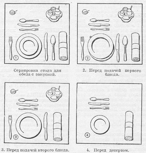 Сервировка стола обеда схема