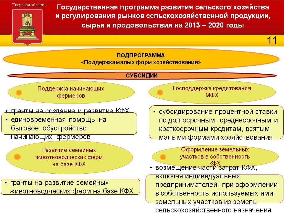 Программа государственной поддержки сельского хозяйства. Государственная программа развития сельского хозяйства. Этапы реализации госпрограммы развития сельского хозяйства. Агропромышленный комплекс Приднестровье.