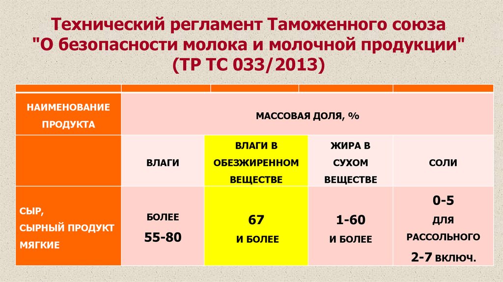 033 2013. Тр ТС 033/2013 О безопасности молока и молочной продукции. Показатели безопасности молока. Технический регламент на молоко и молочную продукцию тр ТС 033/2013. Технический регламент на молоко.