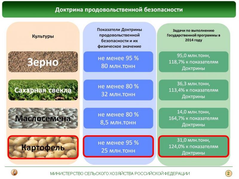 Продуктовая карта 2022