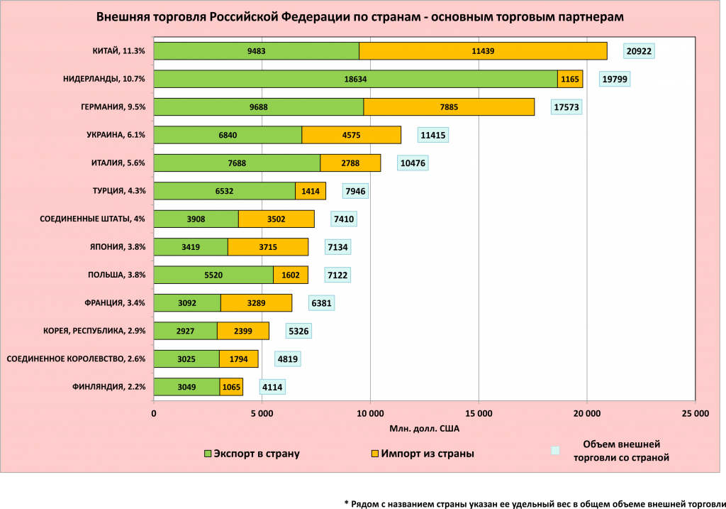 Платы импорт. Платы импорт