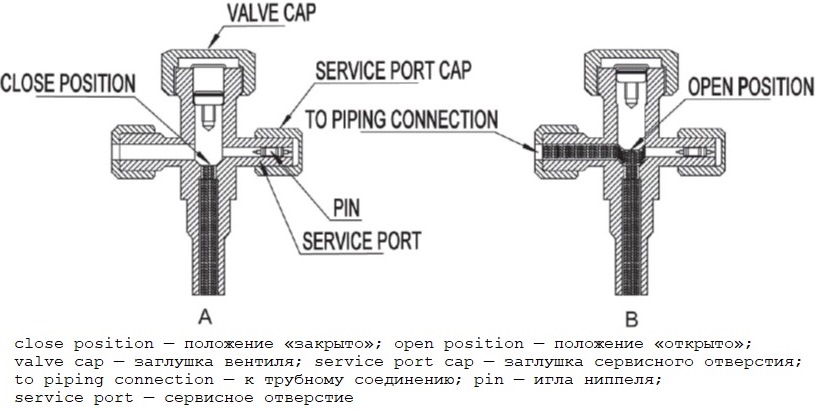 Кондиционер с клапаном схема. Трехходовой вентиль кондиционера. Схема трехходового клапана кондиционера. 4-Х ходовой кран на кондиционер. Клапан трехходовой сервисный для кондиционера.