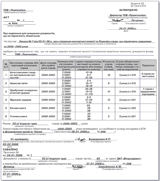Акт уничтожения документов с истекшим сроком хранения образец 2022