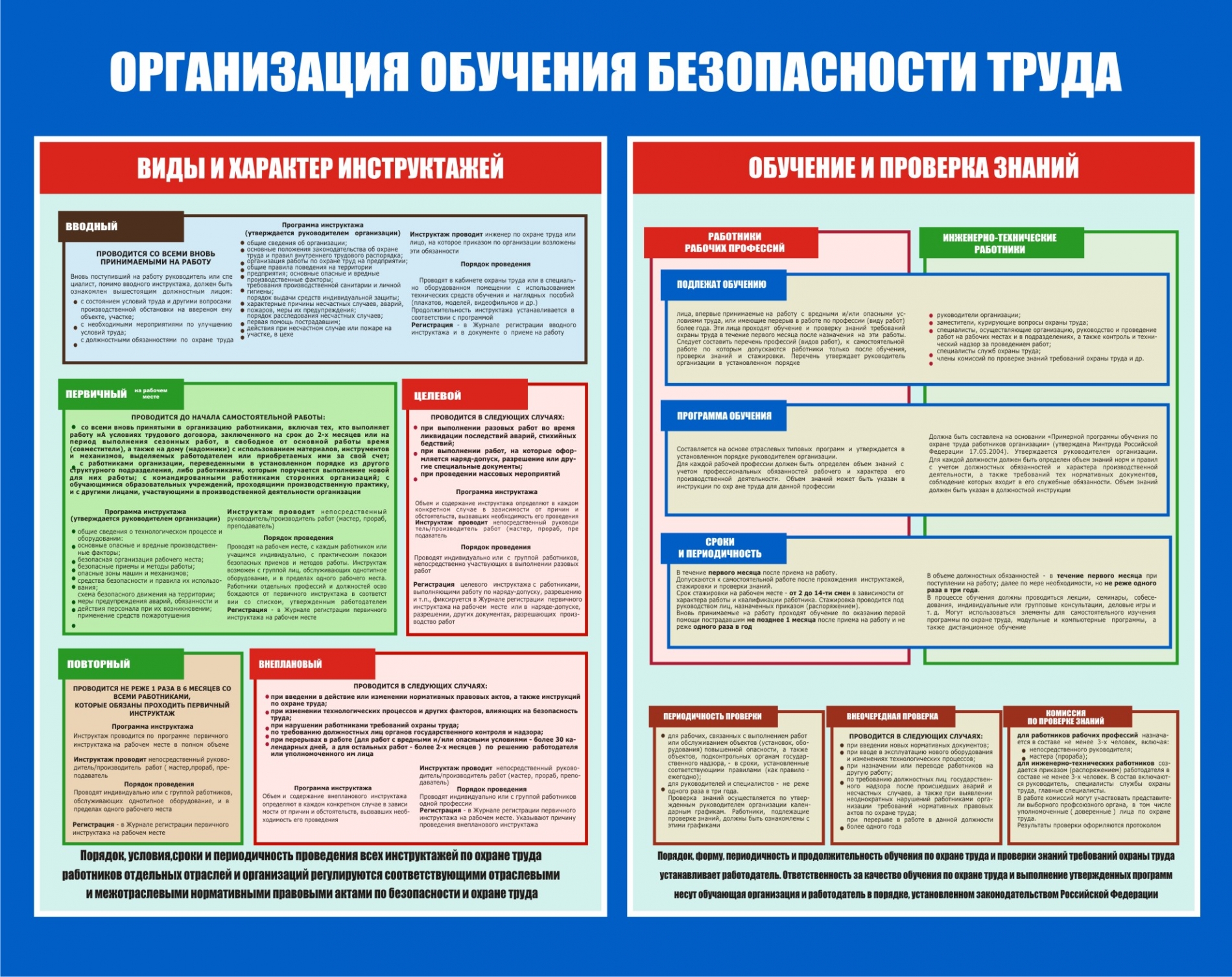 Презентация на тему инструкция по безопасности труда и санитарным нормам