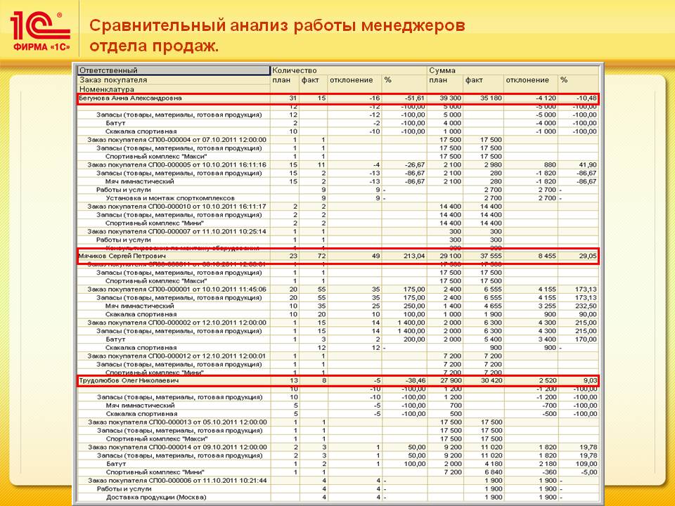 Схема мотивации менеджеров продаж