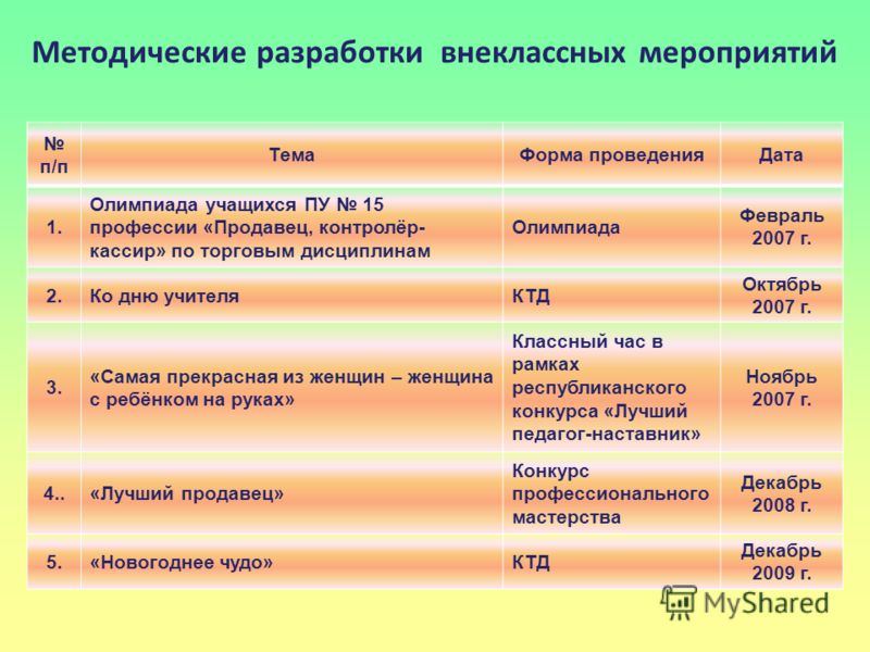 Методическая разработка мероприятия. Методическая разработка внеклассного мероприятия. Методические разработки. Темы внеклассных мероприятий. Форма проведения внеклассного мероприятия.