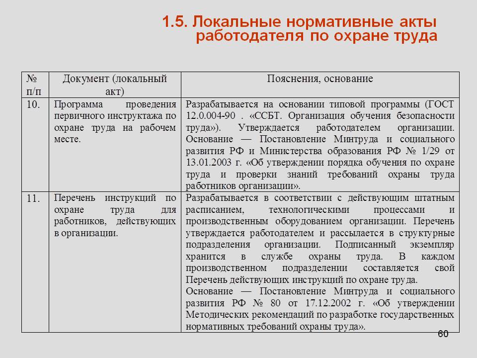 Локальный акт по охране труда образец