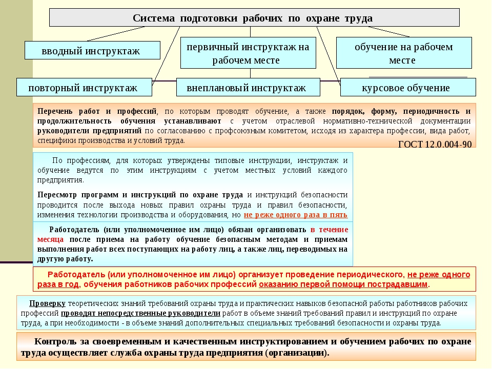 Требуется ли согласовывать проекты инструкций по охране труда с профсоюзом