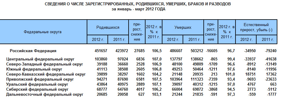 Количество рожденных в россии. Сколько рождаетс дети в год. Сколько детей рождается за год. Сколько людей рождается в год в России. Сколько детей родилось в 2011.