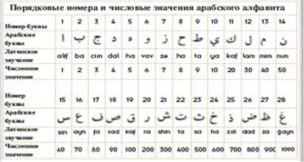 Перевод С Арабского По Фото