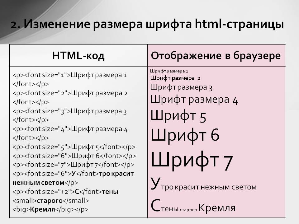 Теги для изменения размера картинки