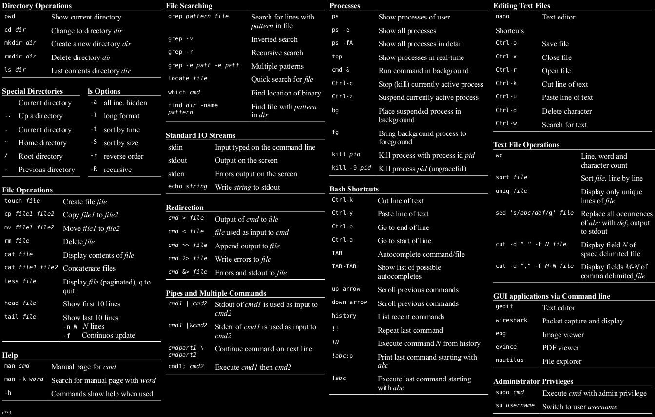 Базовые команды Linux. Linux Cheat Sheet. Linux шпаргалка по командам. Команды Linux шпаргалка.