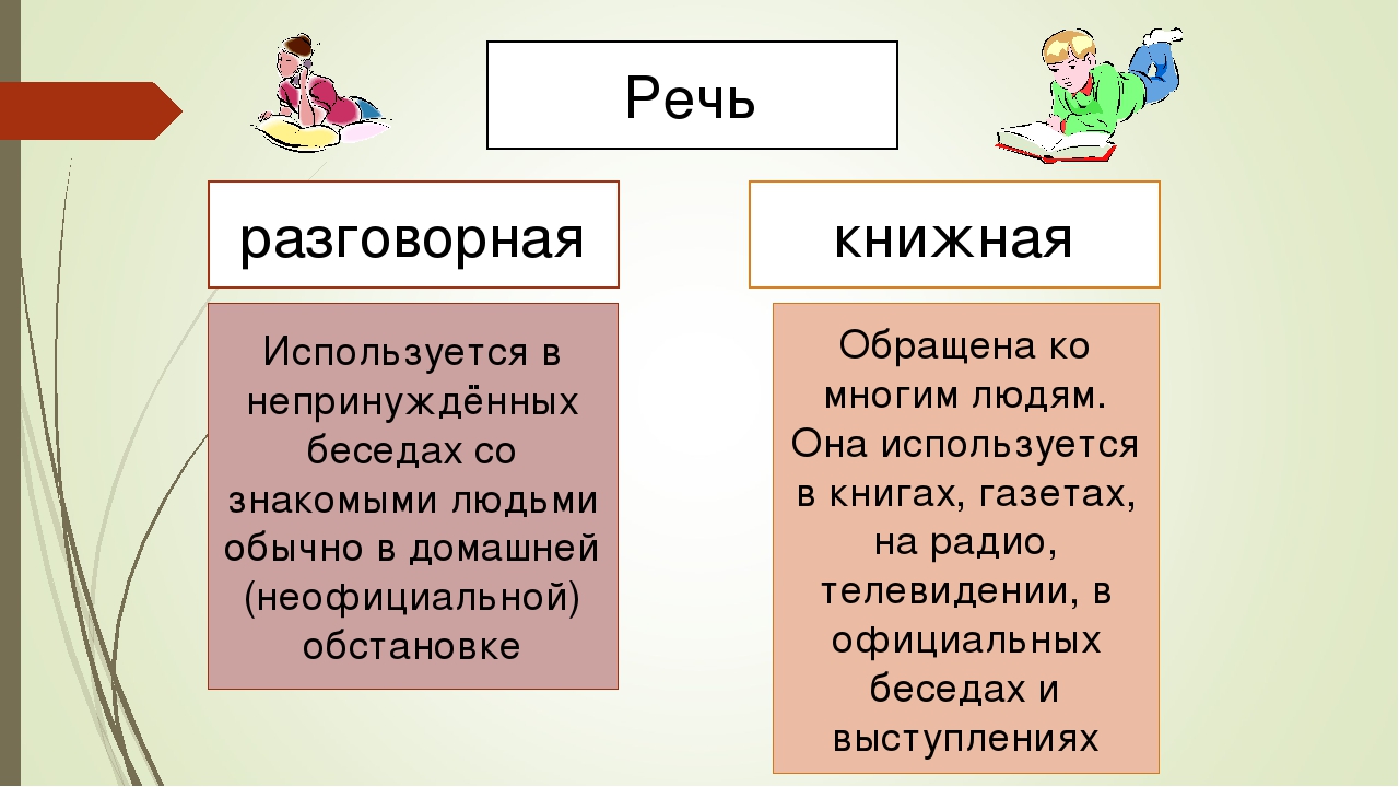 Проект на тему разговорная речь 6 класс