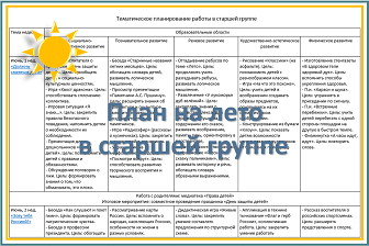 План на лето 2 младшая группа на каждый день по фгос в таблице