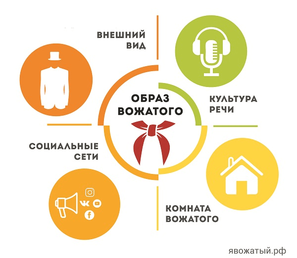 Картинки в помощь вожатому