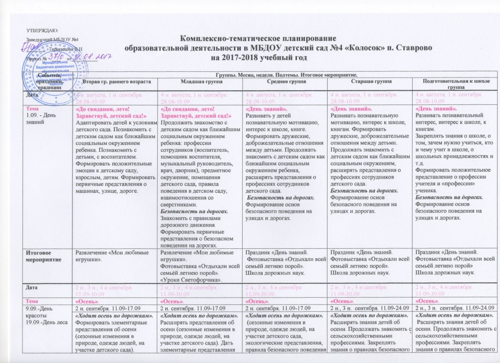 План по фгос по группам. Календарный план по ФГОС В ДОУ на год. План работы на день воспитателя детского сада. Тематическое планирование во второй младшей группе. Темы недель во 2 младшей группе на год по ФГОС.