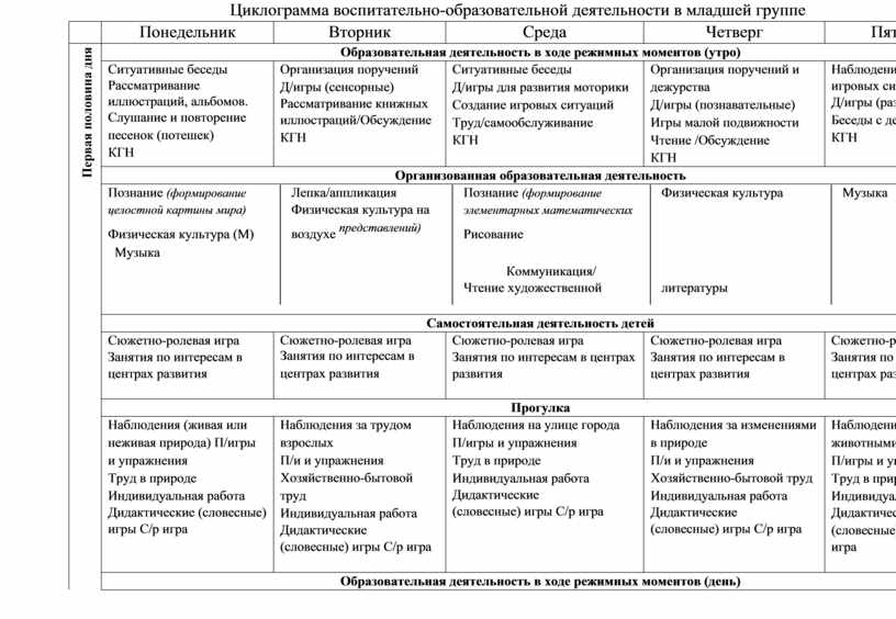 План в средней группе в летний период