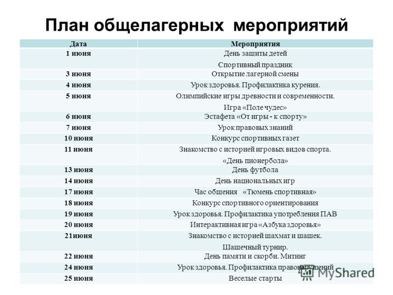 Конспект общелагерного мероприятия в лагере