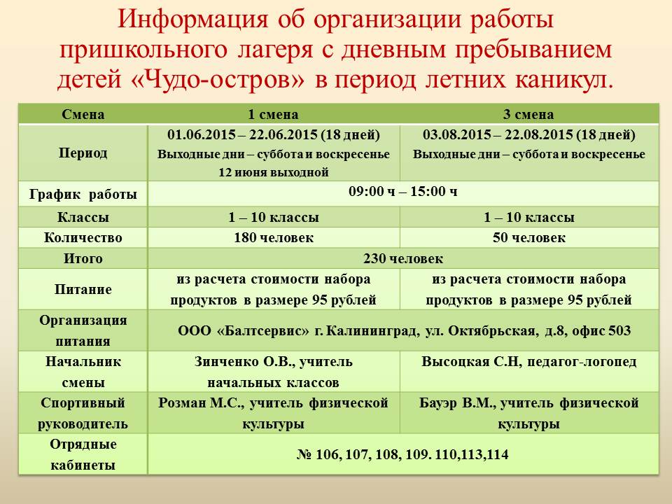 Идеи для тематической смены в лагере. План работы в лагере дневного пребывания. План мероприятий на день лагерь дневного пребывания. Дневное мероприятие в лагере. Пан мероприятий на день лагерь дневного пребывания.